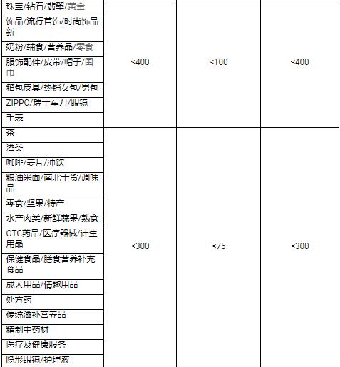 2023年淘搶購雙十一招商規(guī)則是什么